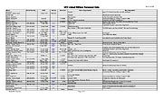 MJ-12 Master List